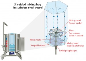 Figure 1: ASI imPULSE MDS system 