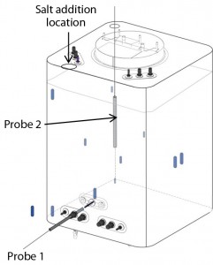 Figure 3: Probe locations in biocontainer