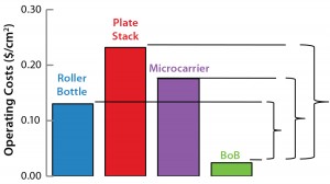 Fig 1a