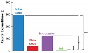 Fig 1b