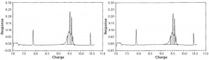 Figure 10: Capillary isoelectric focusing (cIEF) chromatogram, time 0