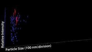 Figure 6: Particle size, relative intensity, and concentration — three-dimensional (3-D) graph for glass vial (12 months at 5 °C)