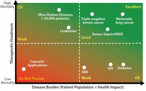 Figure 1: Assessing your therapies' reimbursement potential