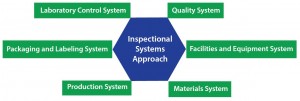 Figure 2: Integrational systems approach