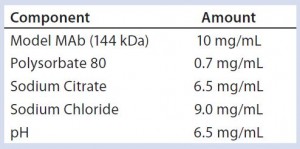 Table 1: Model monoclonal antibody (MAb) formulation