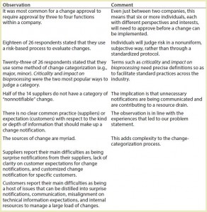 Table 1: Change-notification survey results and discussion points 