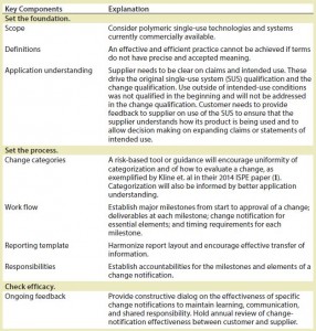 Table 3: Elements of a best-practice proposal 