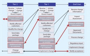 Figure 1: Current state