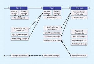 Figure 2: Future state 