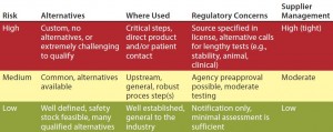 Table 1: Risk-level matrix