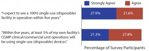 Single-use and disposable device adoption issues (1)