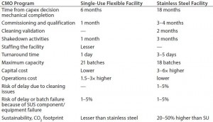 Table 2: Flexible manufacturing examples 