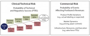 Figure 1: Sources of risk for portfolio assets 