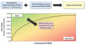 Figure 6: The composite of value and risk; is your portfolio optimized? 