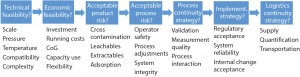 Figure 3: Decision process for single-use systems (10) 