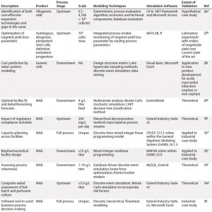 Table 1a: Summarized landscaping results of decision support tools (DSTs) for monoclonal antibodies (MAbs) and cell therapies (continued) 