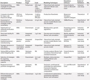 Table 1b: (continued) Summarized landscaping results of decision support tools (DSTs) for monoclonal antibodies (MAbs) and cell therapies 