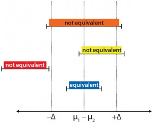 Microsoft PowerPoint - Figure 3