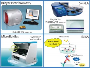 Figure 1: Host-cell protein and leached protein A analytical technologies 