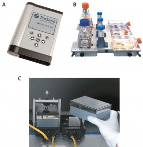 Figure 3: (a) Microx 4 trace, portable oxygen meter for read out of chemical optical sensors, (b) SFR shake flask reader for parallel read out of up to nine culture vessels with integrated sensors, (c) SDR SensorDish reader here used with a 24–deep-well plate with integrated sensors 