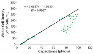 Microsoft Word - article for BPI on single use biomass probes fi