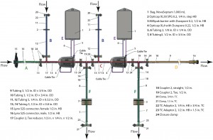 Figure 3: Single-use redundant filtration assembly