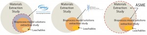 Figure 1: Industry guidance target 