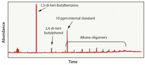 Figure 3: Polyethylene in hexane extraction results 