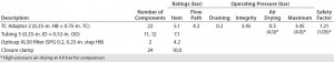 Table 5b: Filter-operation pressure and pressure rating of flow path B; safety factor = pressure rating ÷ operation pressure 