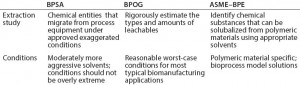 Table 1: Technical guidance summary 