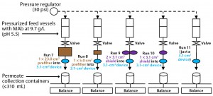 Figure 1: Laboratory-scale experimental setup