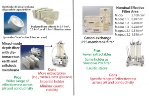 Figure 4: Description of Viresolve Prefilter (left) and Viresolve Pro Shield (right) adsorptive prefilters