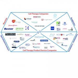 Figure 1: These and other companies in the region support the Belgium biopharmaceutical “ecosystem” 