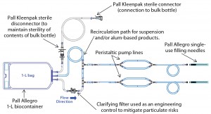 Figure 1: Prototype design of single-use wetted filling path