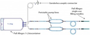 Figure 6: Modifications to design of the single-use wetted filling path 