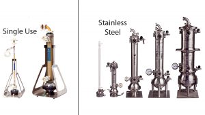 Figure 1: Scalable from laboratory to production: XCell™ ATF systems include the device and controller. XCell™ ATF single-use device (left) are available in two sizes. XCell™ ATF stainless steel device (right) are available in five sizes. 