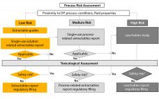 Supply Chain - Figure 1